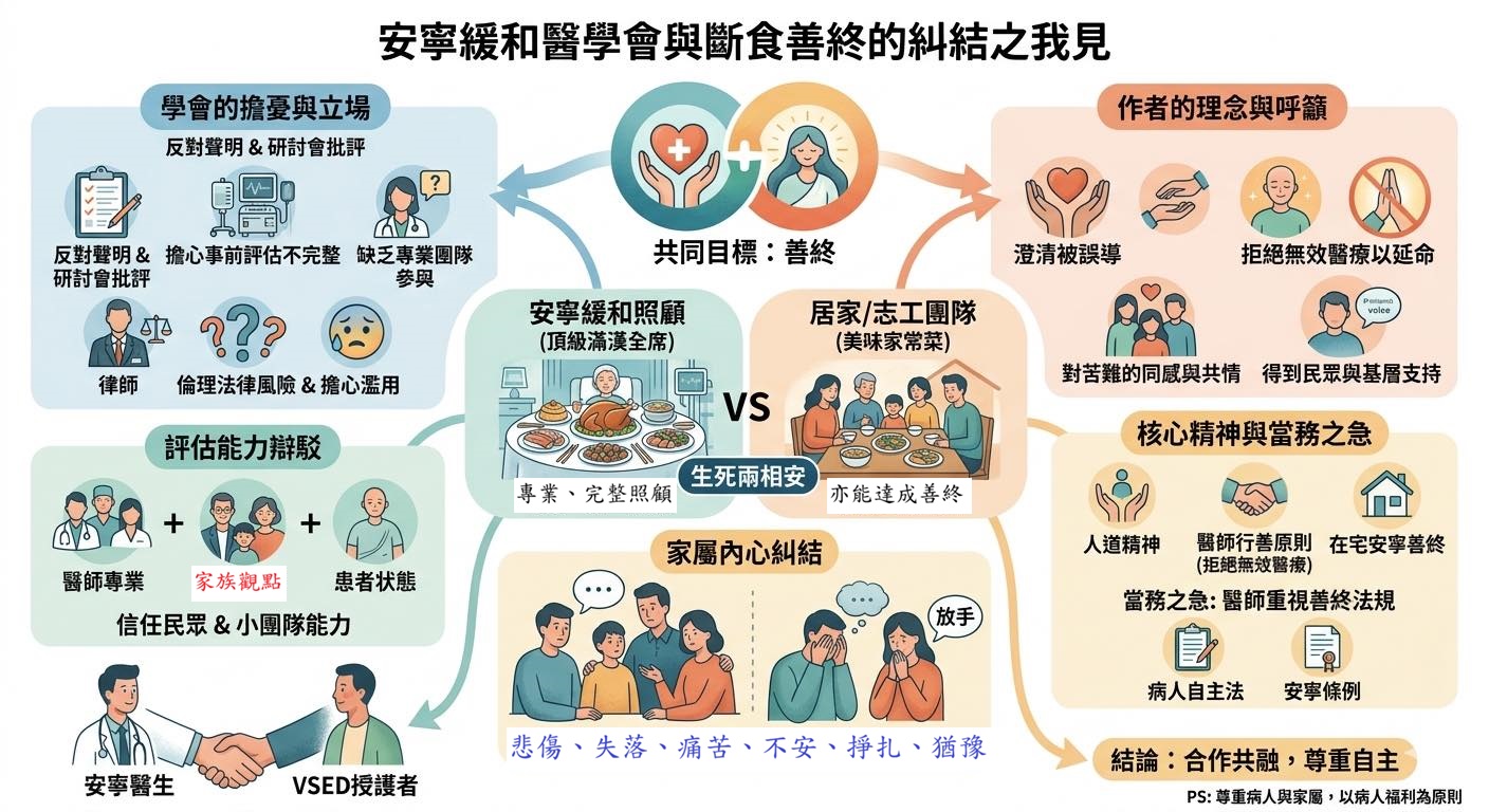 安寧緩和醫學會與斷食善終的糾結
